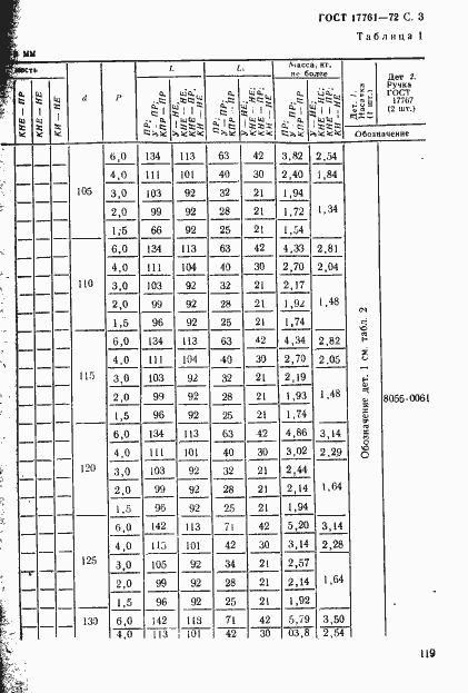 Страница 3 ГОСТ 17761-72