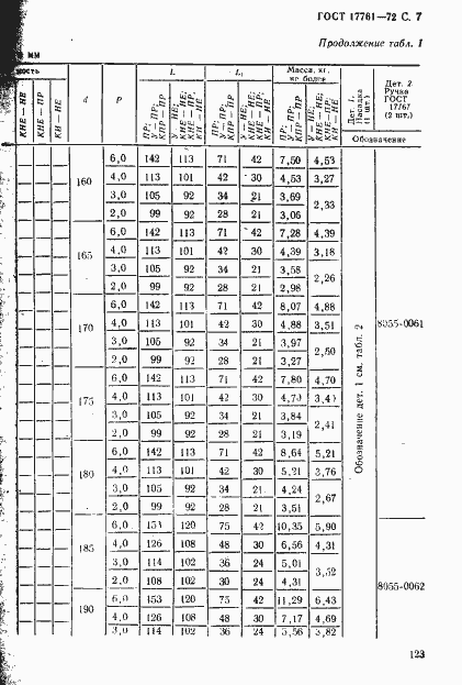 Страница 7 ГОСТ 17761-72