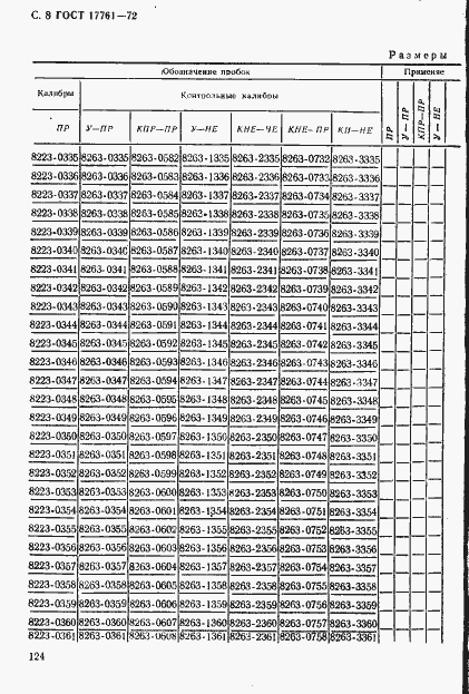 Страница 8 ГОСТ 17761-72