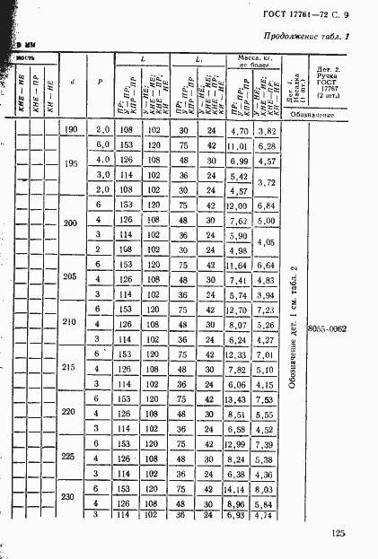 Страница 9 ГОСТ 17761-72