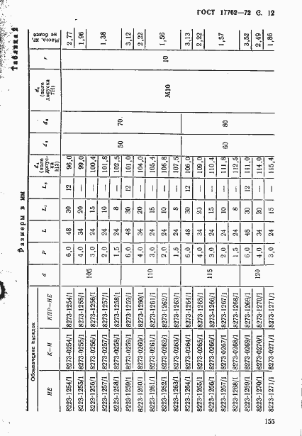 Страница 12 ГОСТ 17762-72