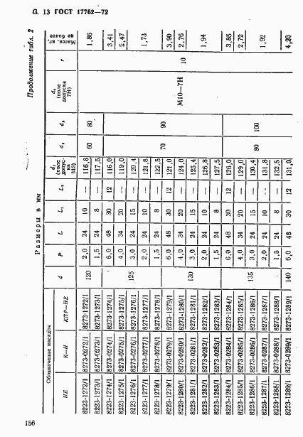 Страница 13 ГОСТ 17762-72