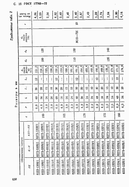 Страница 15 ГОСТ 17762-72