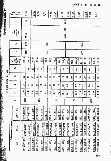 Страница 16 ГОСТ 17762-72