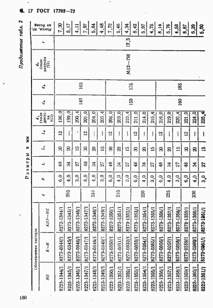 Страница 17 ГОСТ 17762-72