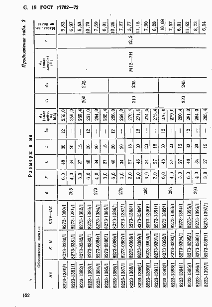 Страница 19 ГОСТ 17762-72