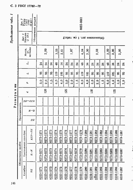 Страница 3 ГОСТ 17762-72