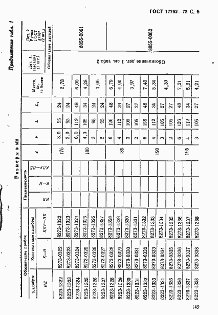 Страница 6 ГОСТ 17762-72