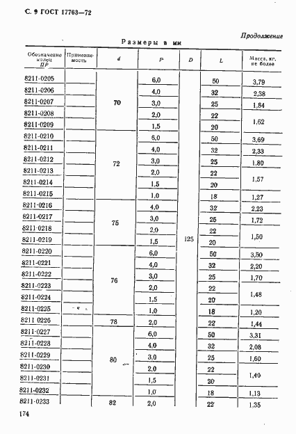Страница 9 ГОСТ 17763-72