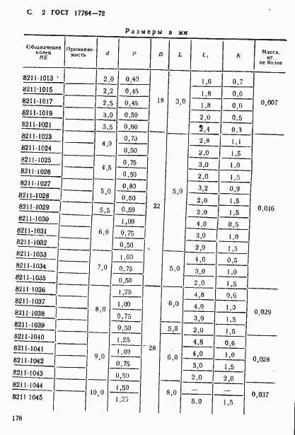 Страница 2 ГОСТ 17764-72