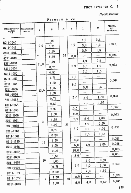 Страница 3 ГОСТ 17764-72