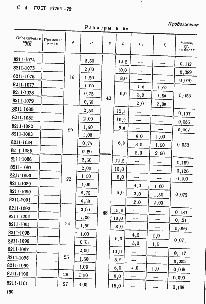 Страница 4 ГОСТ 17764-72