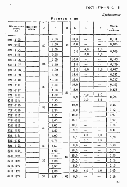 Страница 5 ГОСТ 17764-72