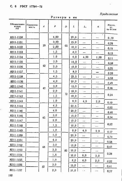 Страница 6 ГОСТ 17764-72
