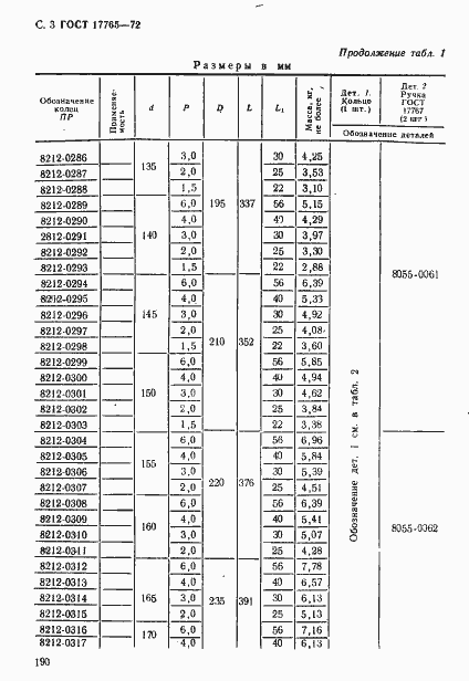 Страница 3 ГОСТ 17765-72