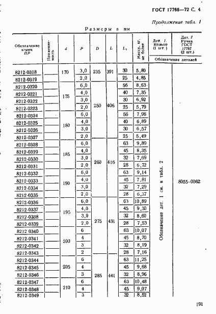 Страница 4 ГОСТ 17765-72