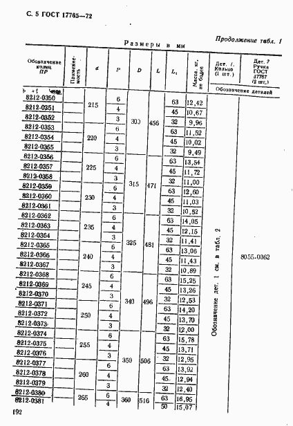 Страница 5 ГОСТ 17765-72