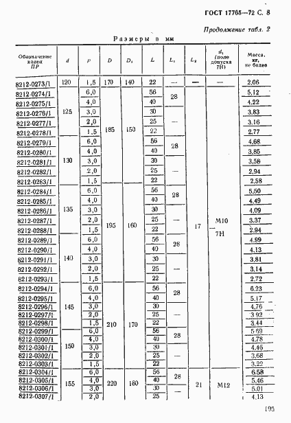 Страница 8 ГОСТ 17765-72