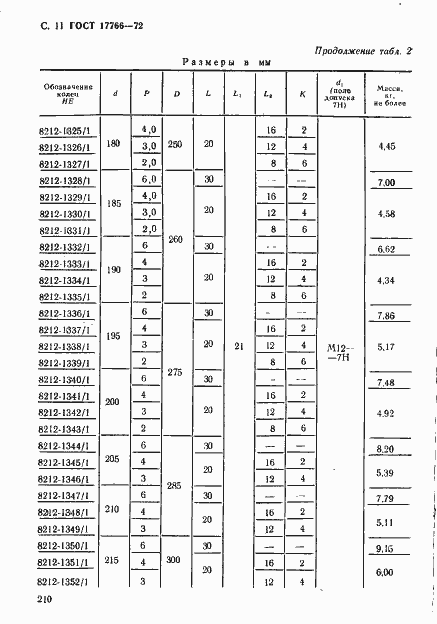 Страница 11 ГОСТ 17766-72