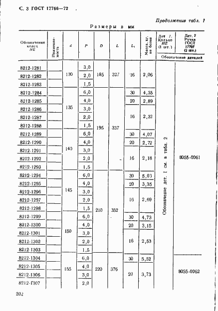 Страница 3 ГОСТ 17766-72