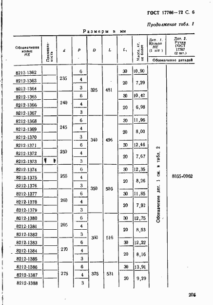 Страница 6 ГОСТ 17766-72