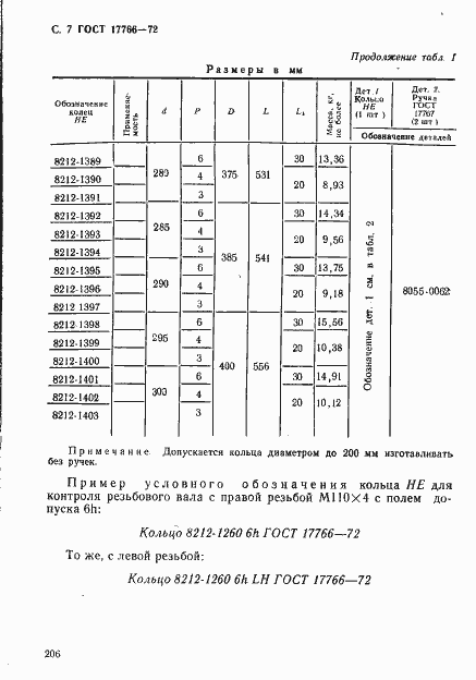 Страница 7 ГОСТ 17766-72