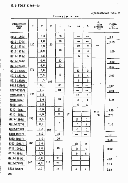 Страница 9 ГОСТ 17766-72