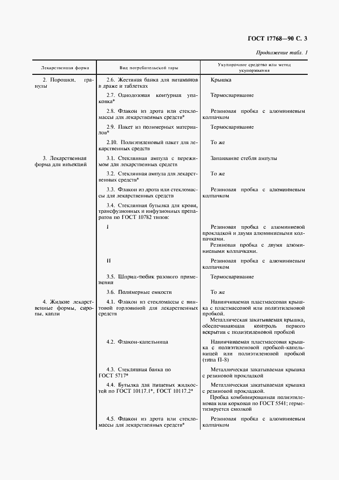 Страница 4 ГОСТ 17768-90