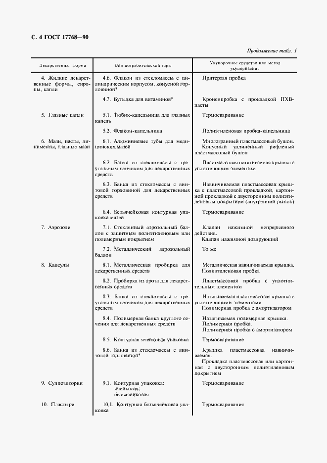 Страница 5 ГОСТ 17768-90