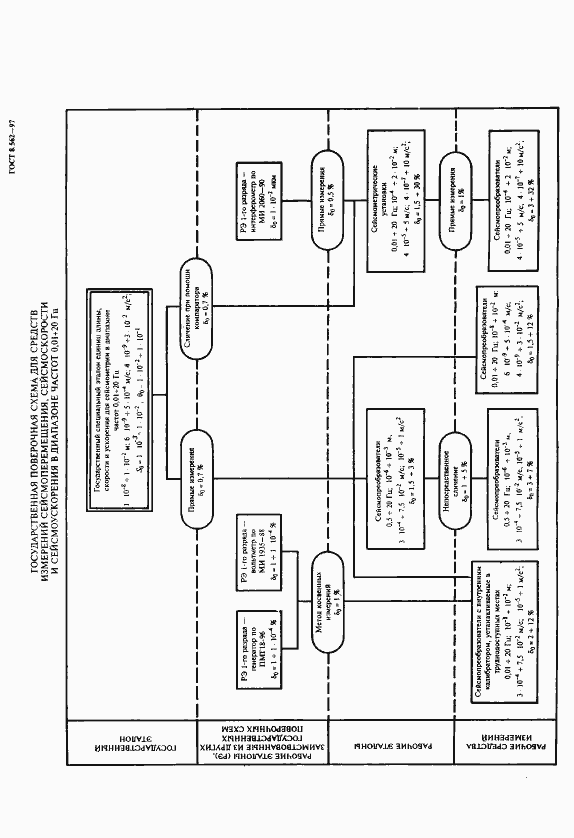Страница 10 ГОСТ 8.562-97