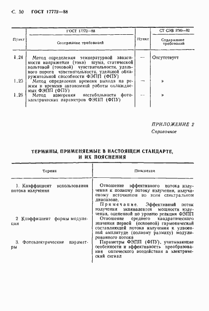 Страница 51 ГОСТ 17772-88