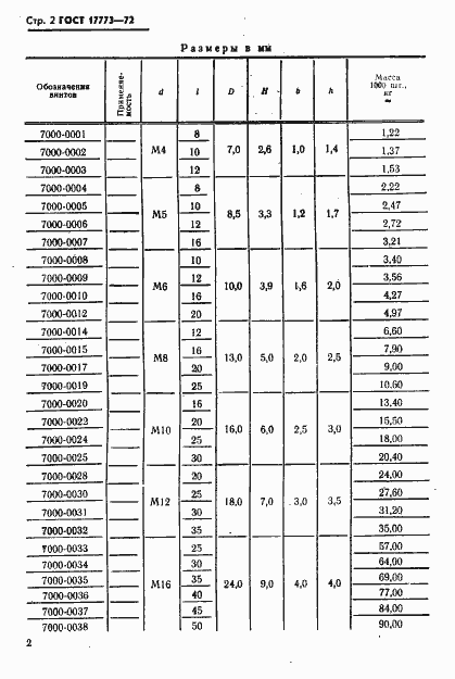 Страница 3 ГОСТ 17773-72