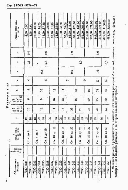 Страница 2 ГОСТ 17774-72