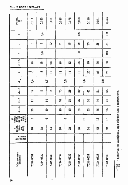 Страница 2 ГОСТ 17776-72