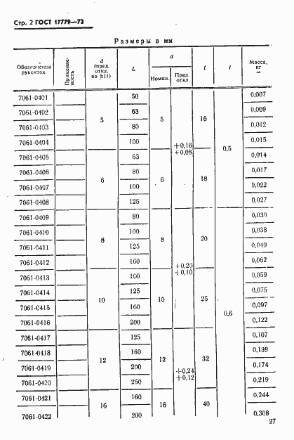 Страница 2 ГОСТ 17779-72