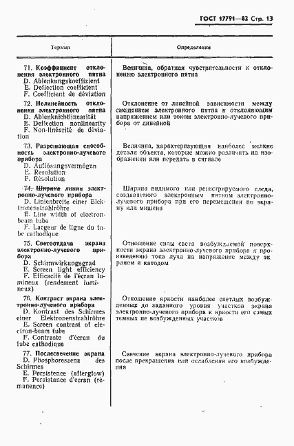 Страница 16 ГОСТ 17791-82