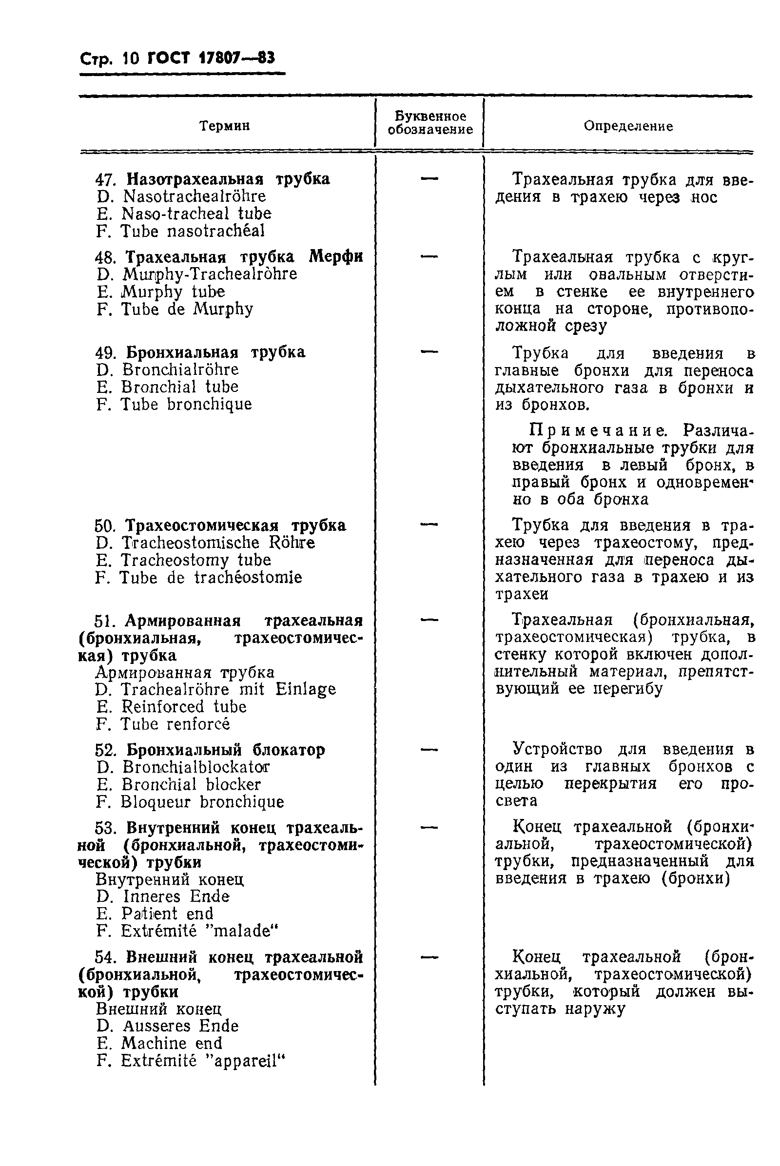 Страница 12 ГОСТ 17807-83