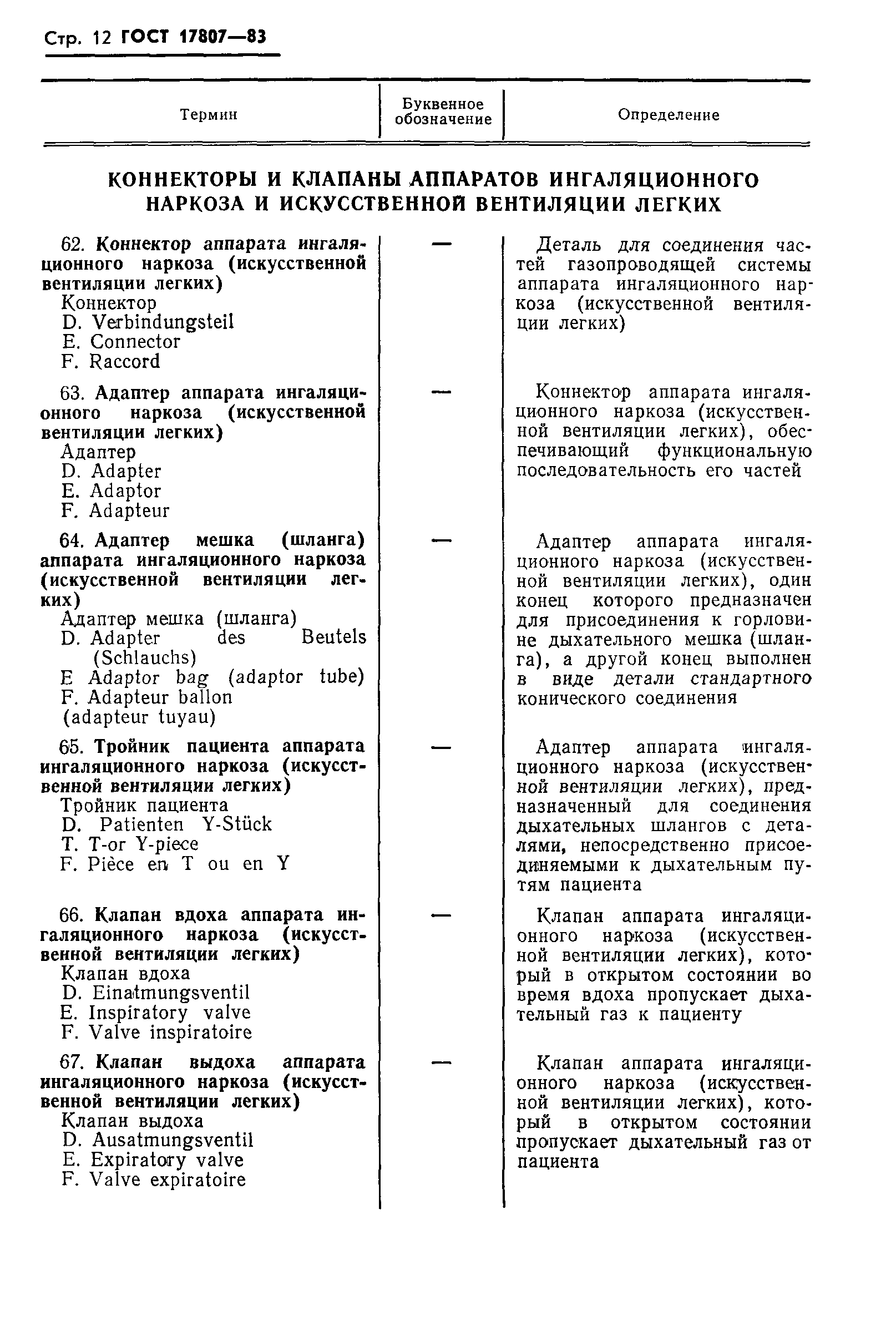 Страница 14 ГОСТ 17807-83