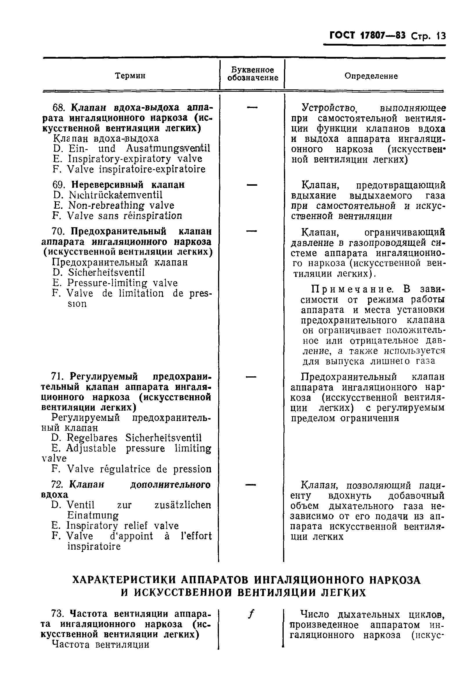 Страница 15 ГОСТ 17807-83