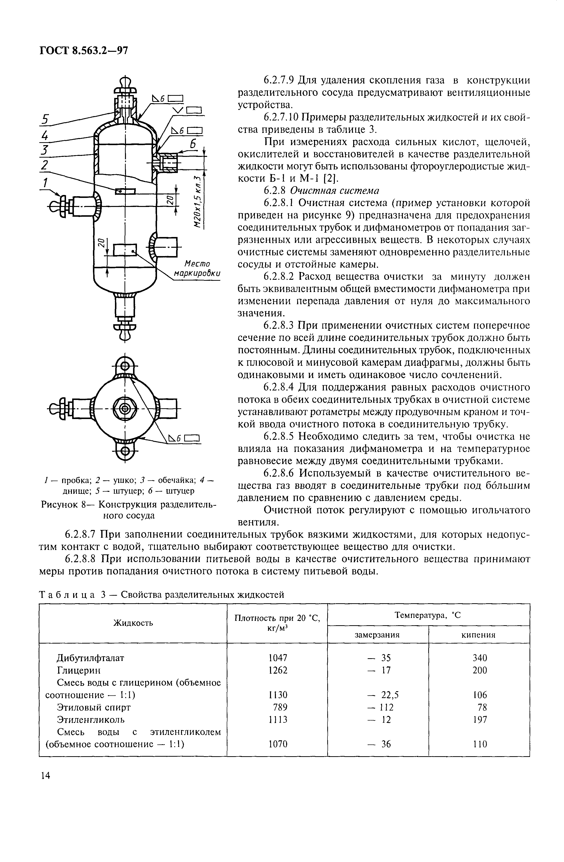 Страница 17 ГОСТ 8.563.2-97