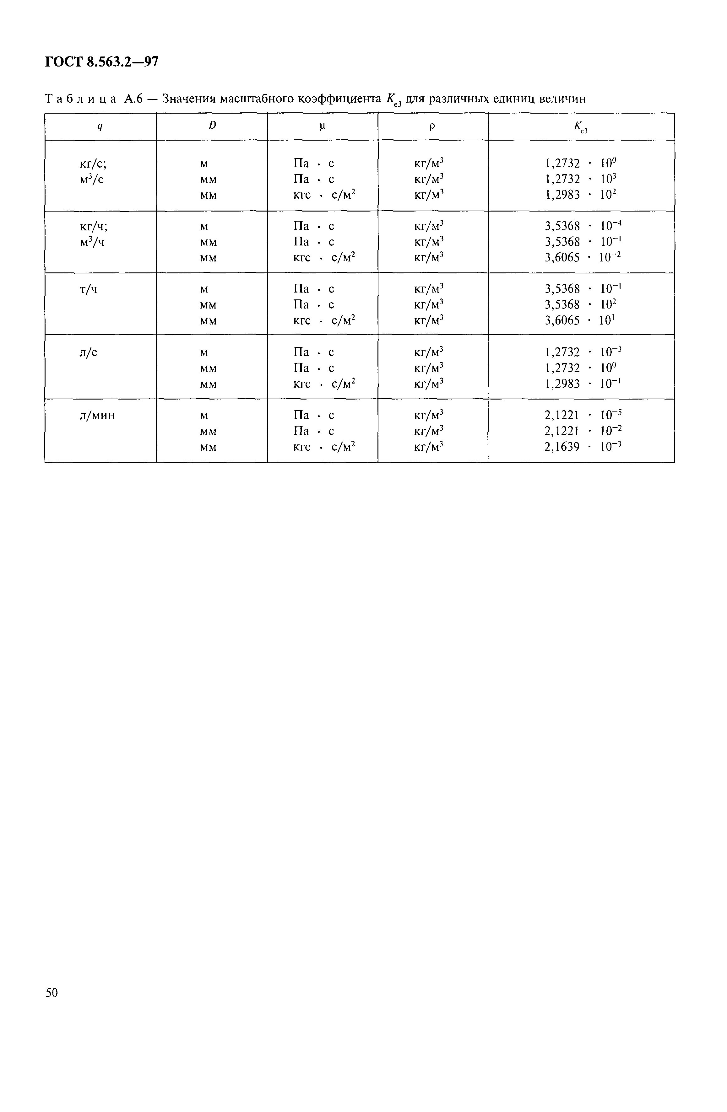 Страница 53 ГОСТ 8.563.2-97