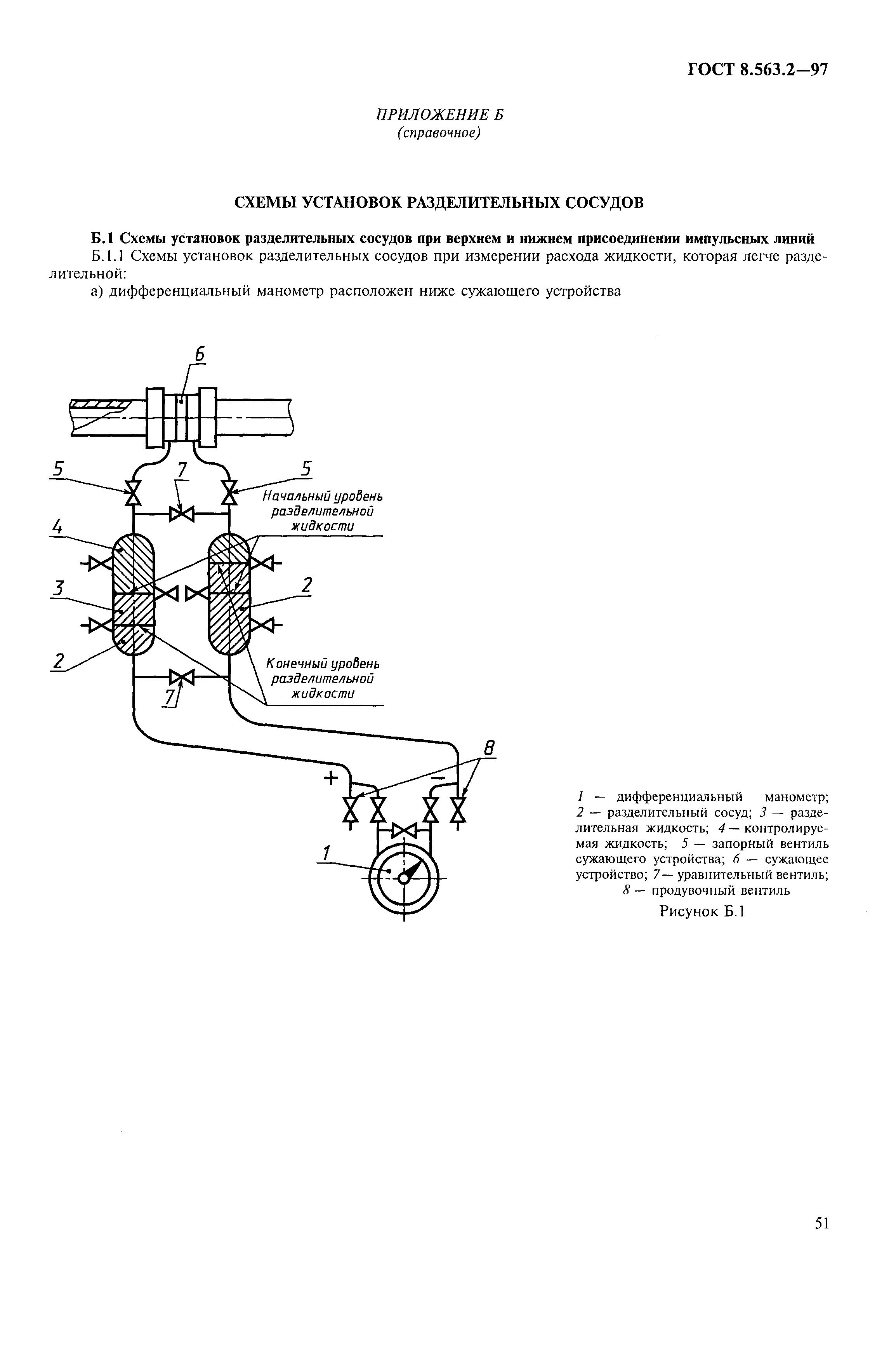 Страница 54 ГОСТ 8.563.2-97