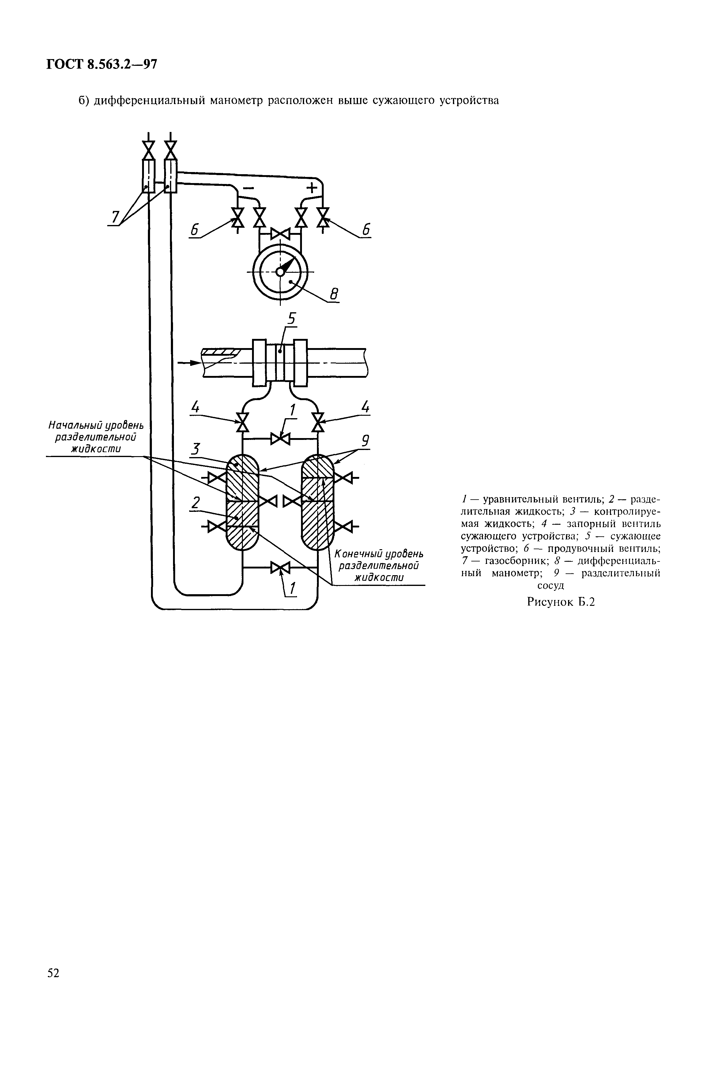 Страница 55 ГОСТ 8.563.2-97