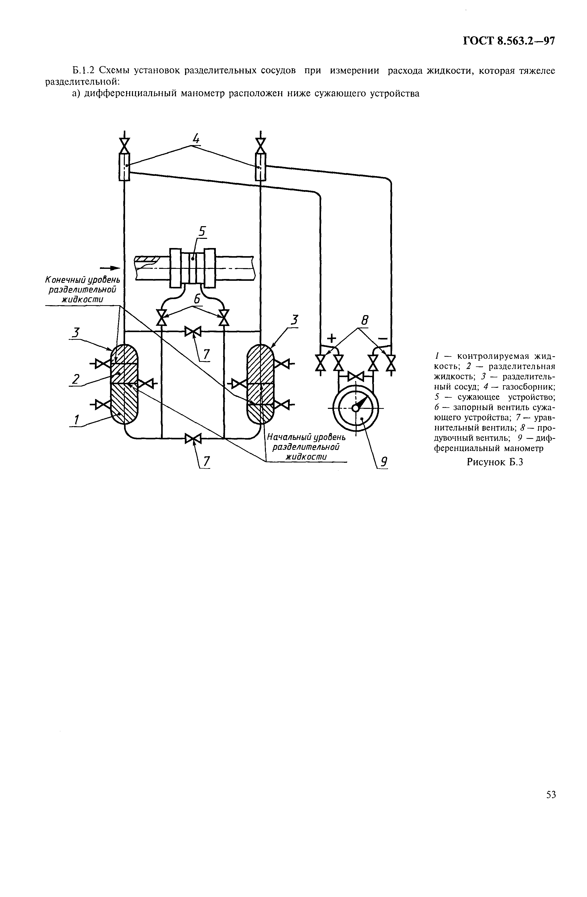 Страница 56 ГОСТ 8.563.2-97