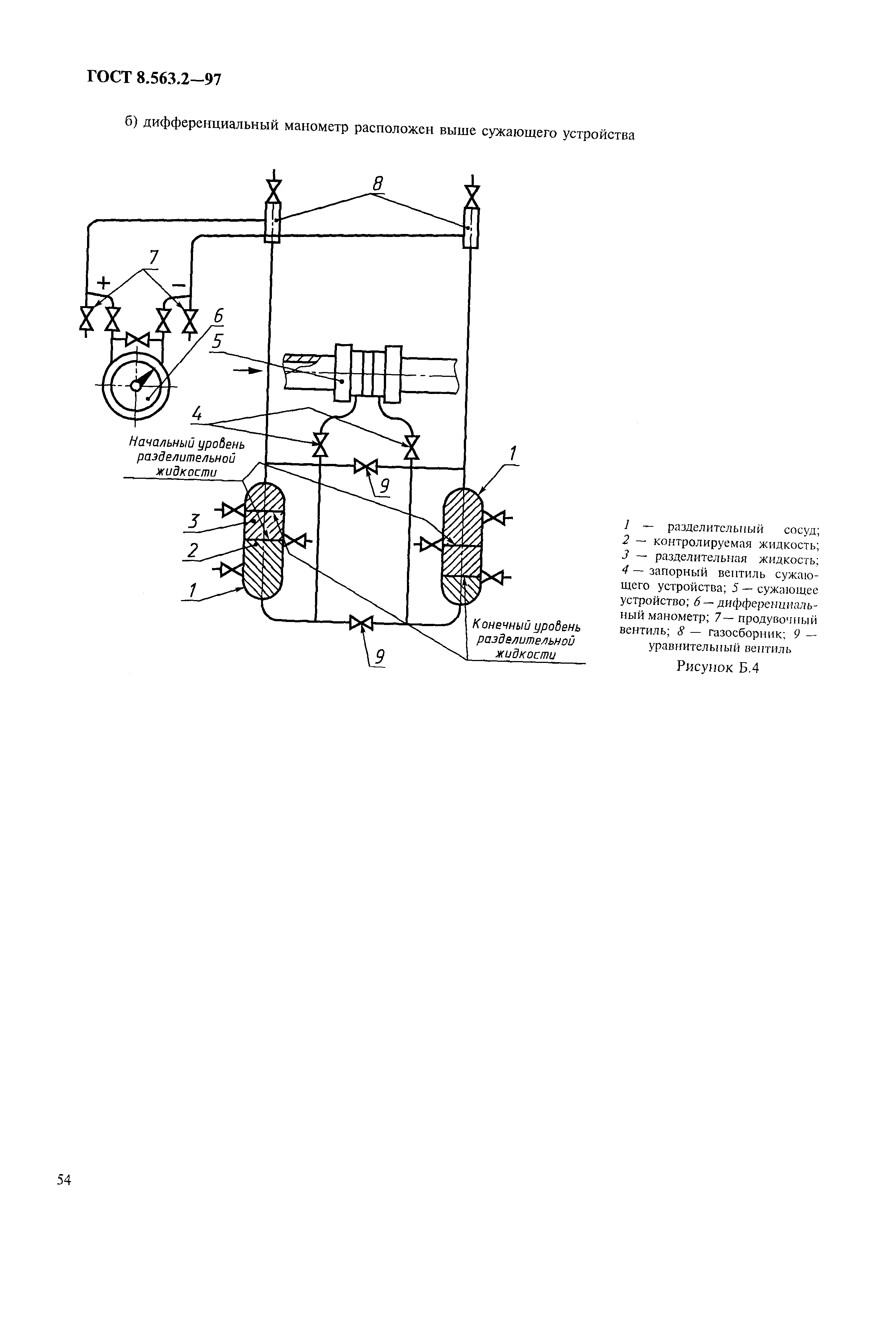 Страница 57 ГОСТ 8.563.2-97