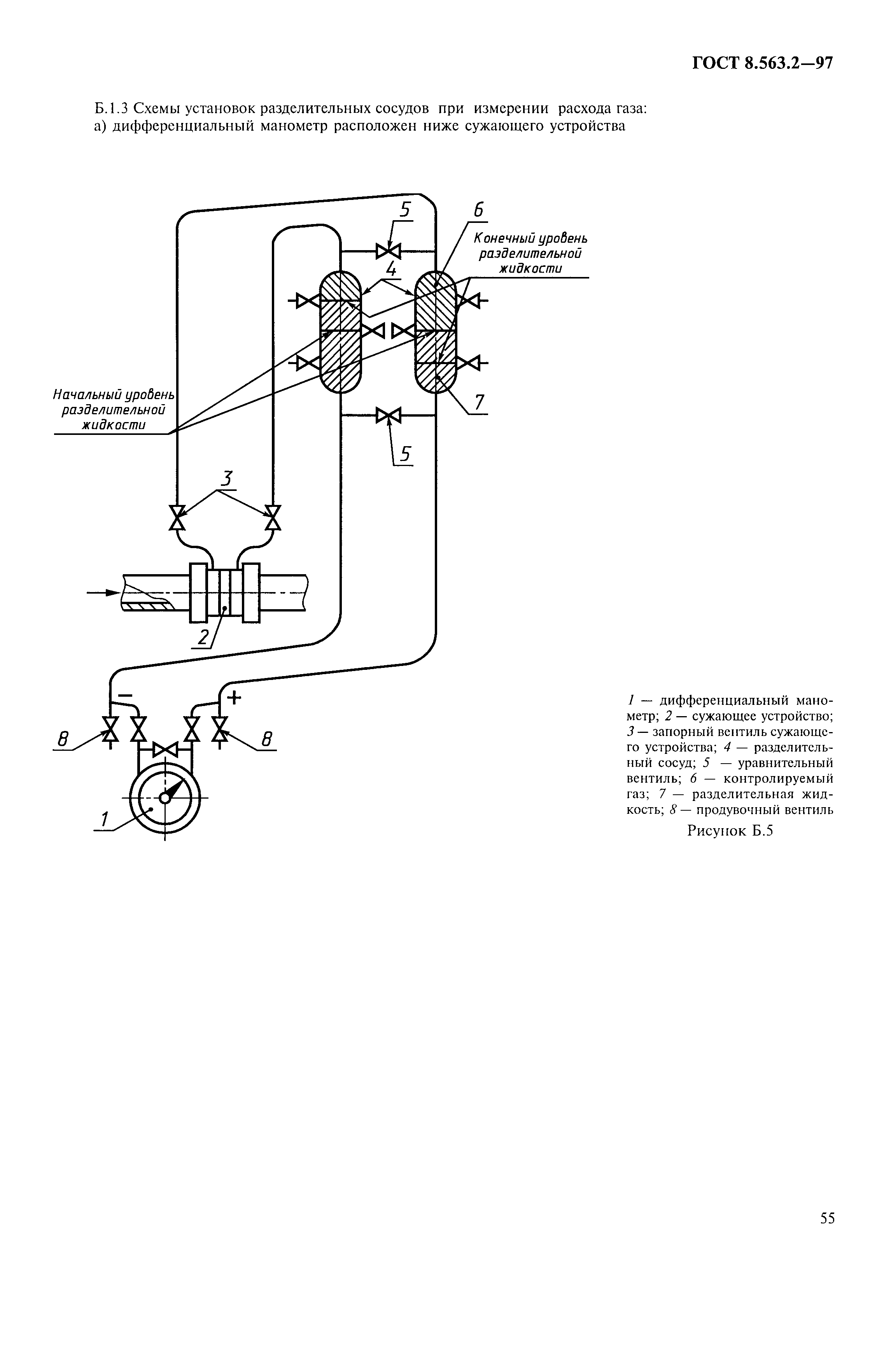 Страница 58 ГОСТ 8.563.2-97