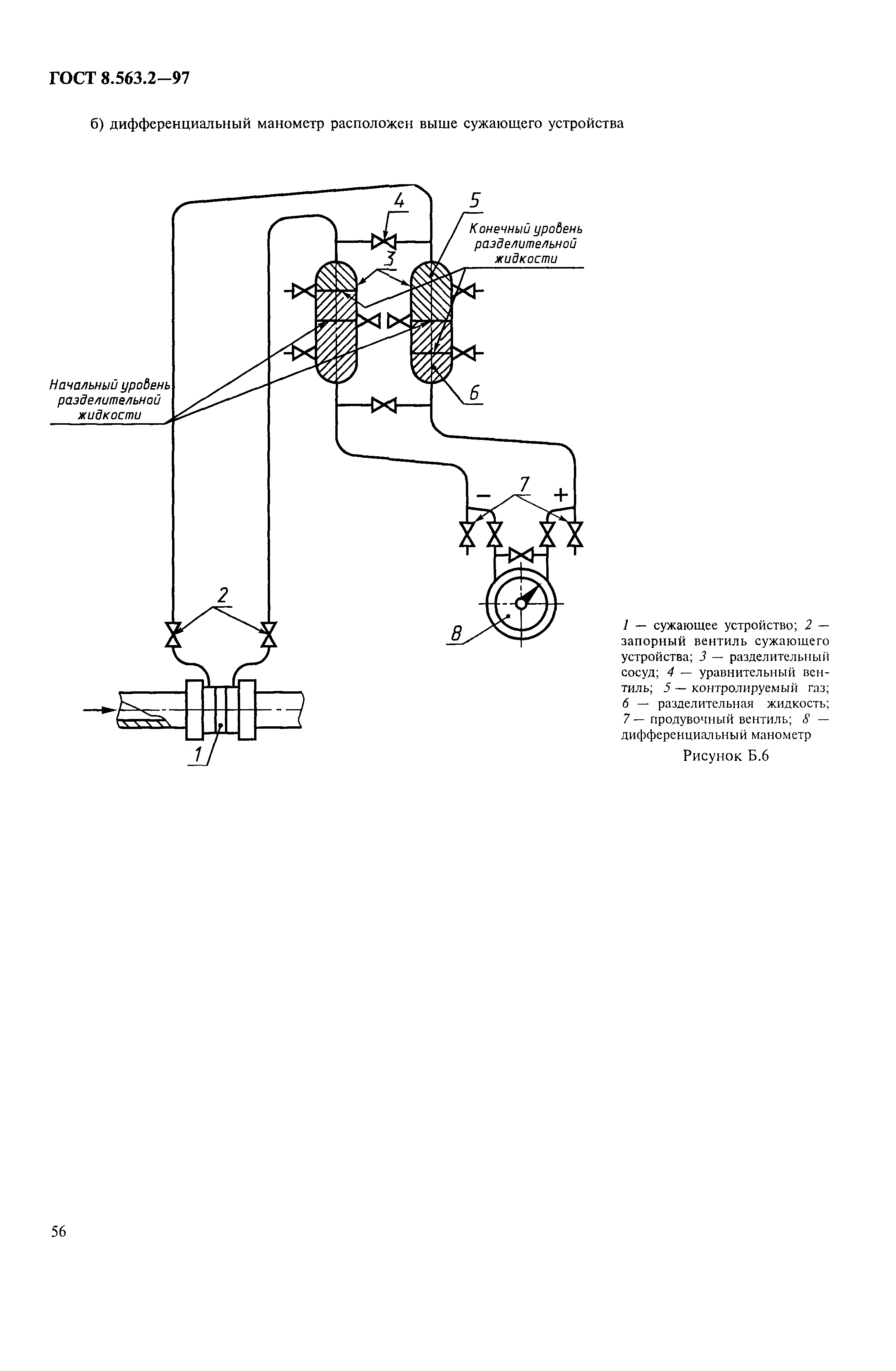Страница 59 ГОСТ 8.563.2-97