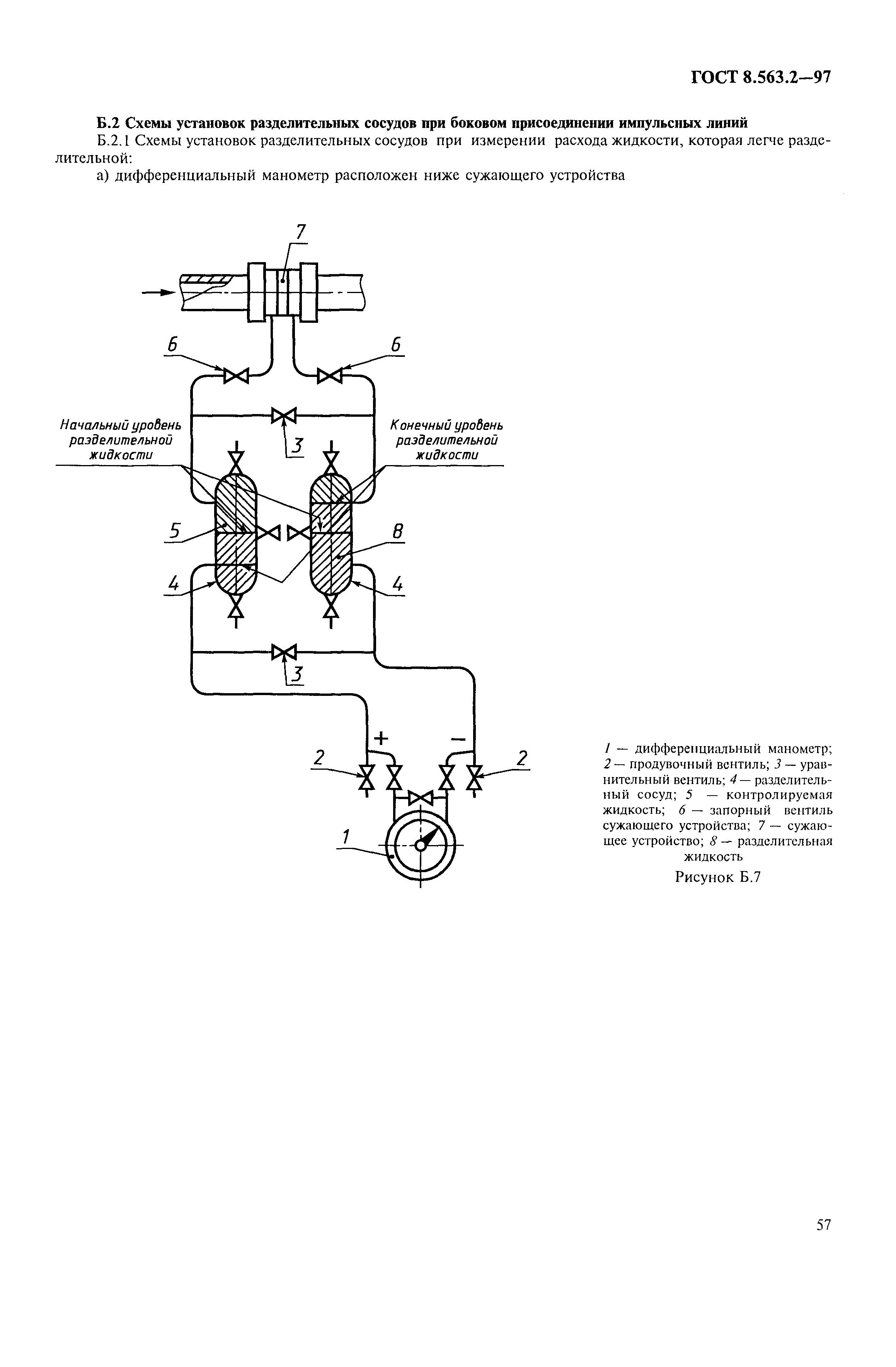 Страница 60 ГОСТ 8.563.2-97