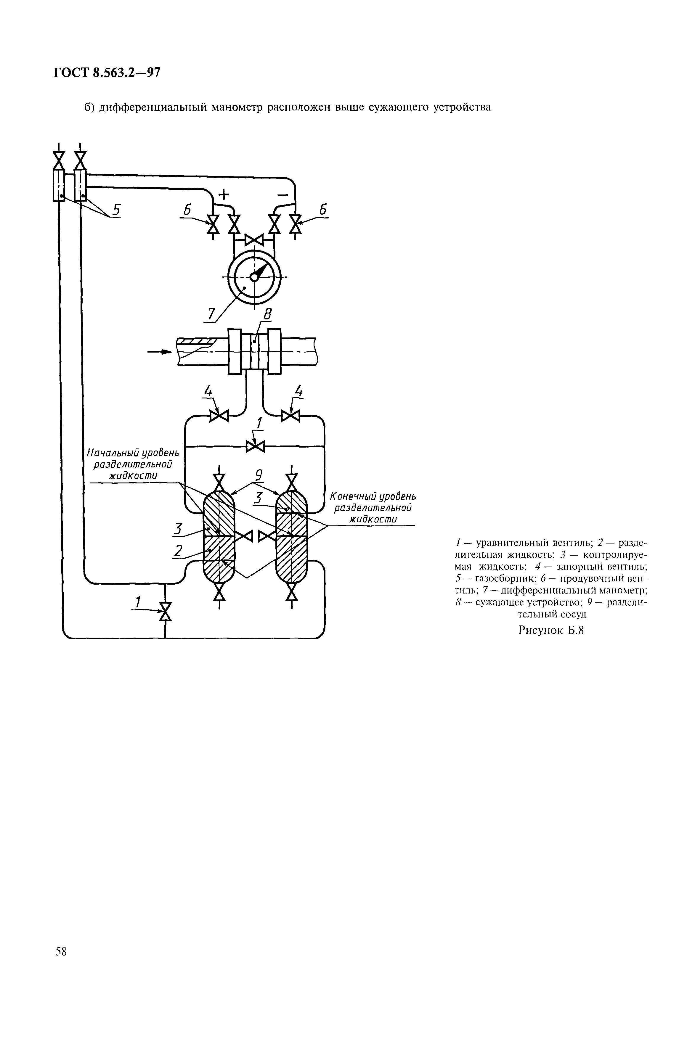 Страница 61 ГОСТ 8.563.2-97