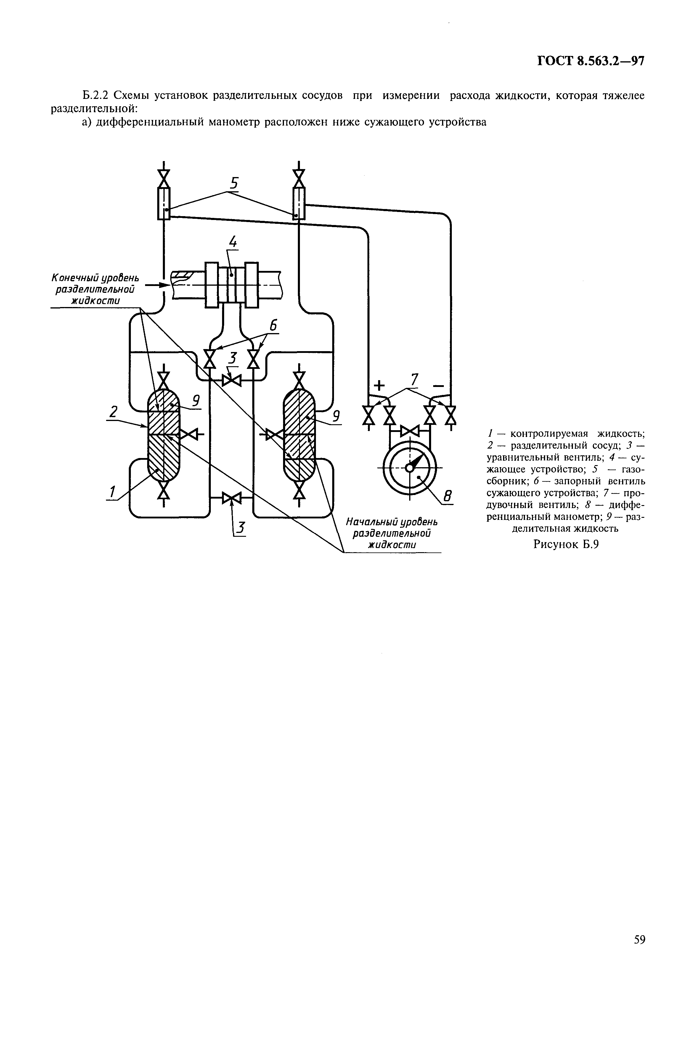 Страница 62 ГОСТ 8.563.2-97